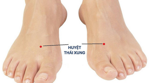 Vị trí huyệt thái xung