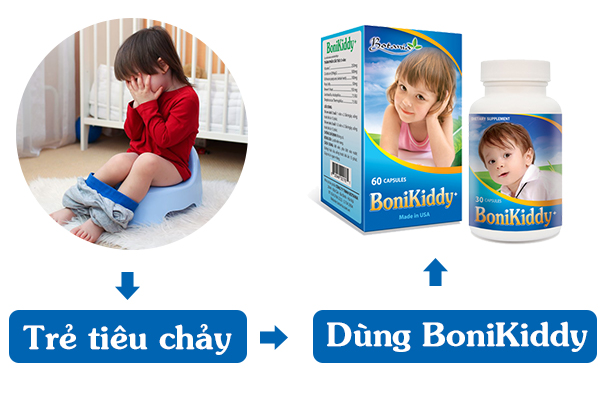 Công thức toàn diện của BoniKiddy +