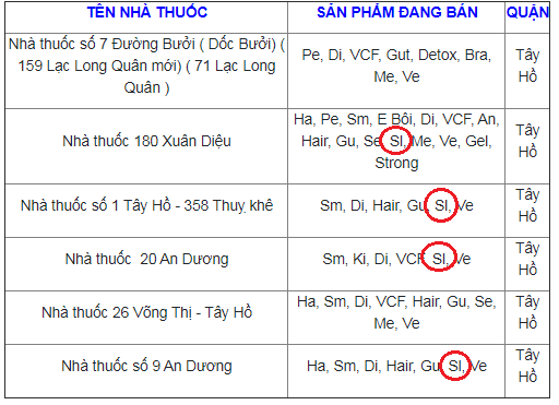 Ví dụ về nhà thuốc bán BoniSleep ở quận Tây Hồ, Hà Nội