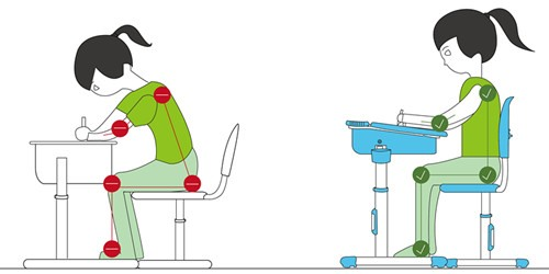 Cha mẹ cần điều chỉnh tư thế đúng cho con