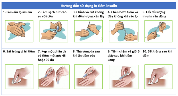 Hướng dẫn sử dụng lọ tiêm insulin.